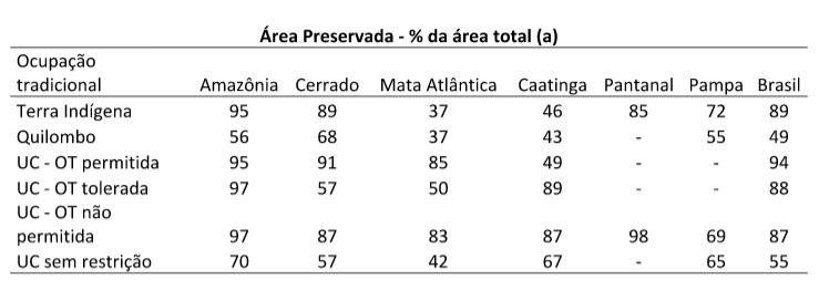 table with study data