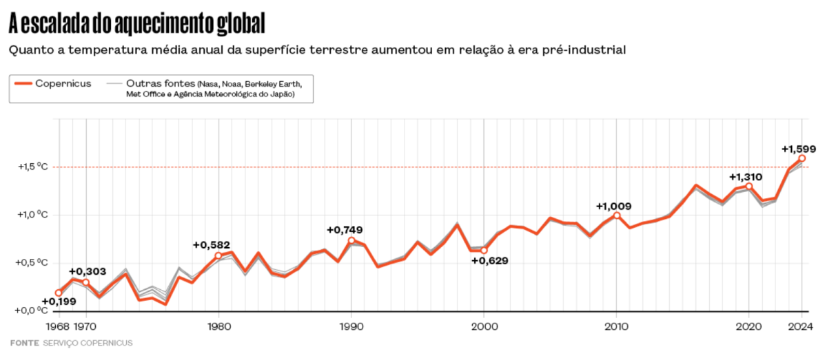 | Alexandre Affonso / Revista Pesquisa Fapesp / 5 de fevereiro de 2025